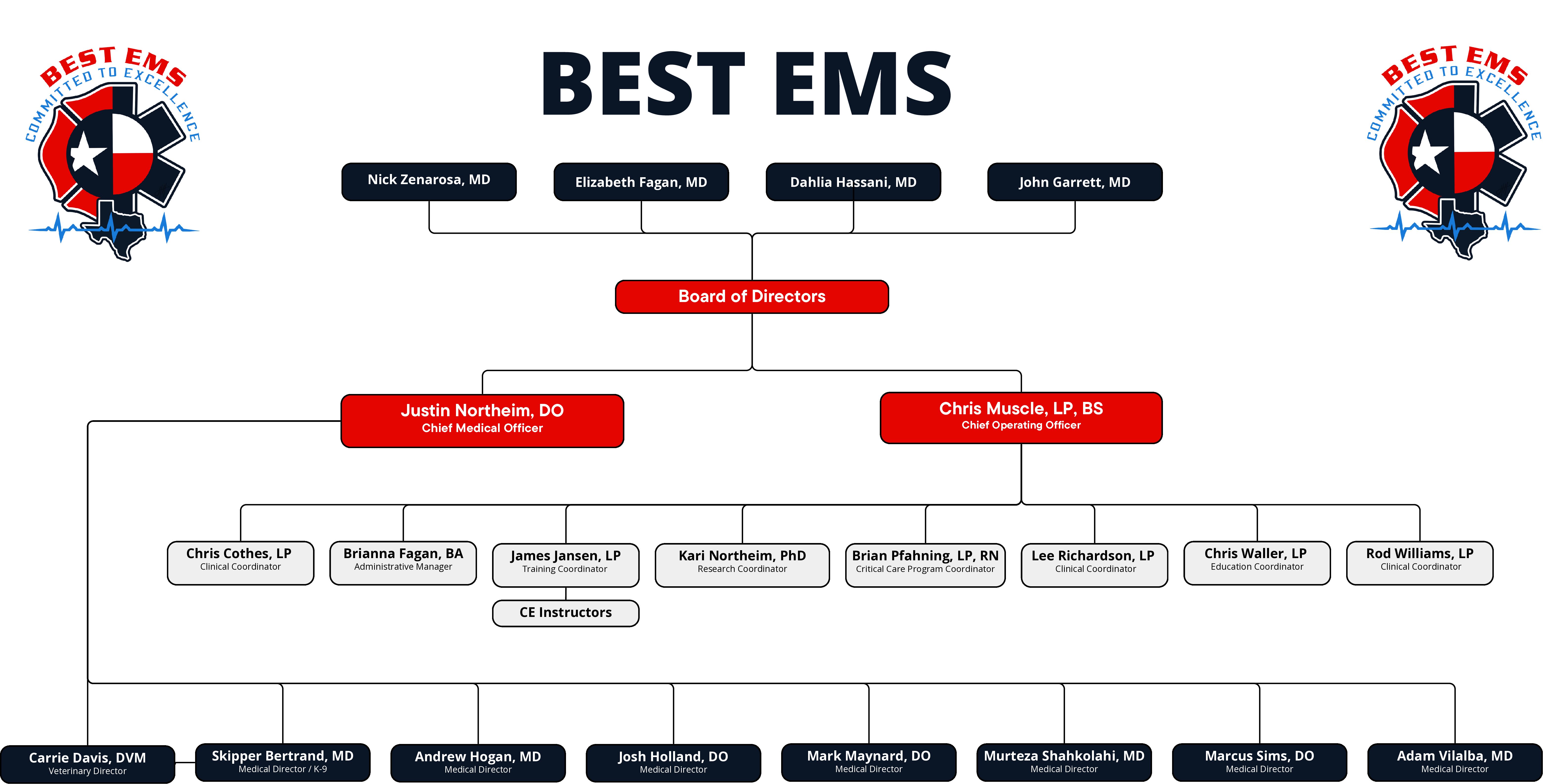 BEST EMS ORG CHART 2026 – Updated